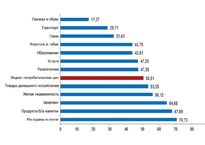 Как в Турции выросли цены за год?Институт статистики Турции Türkstat привёл та... Как в Турции выросли цены за год?Институт статистики Турции Türkstat привёл та...